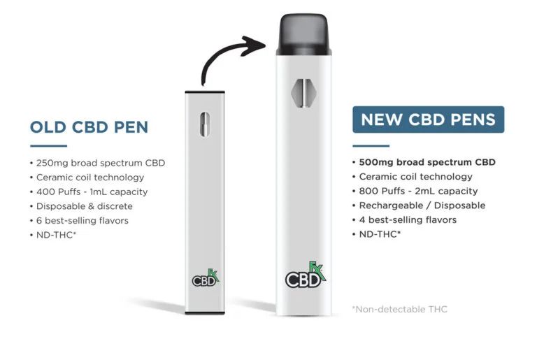 Old CBDFx Vape Pens vs. new generation of CBDFx Vape Pens comparison